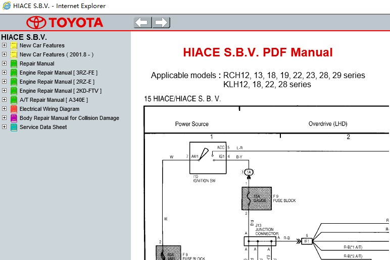 Toyota HIACE S.B.V. (RCH12, 13, 18, 19, 22, 23, 28, 29 series, KLH12, 18,  22, 28 series) Service Repair Manual & EWD (2000-2011) – Service Manual  Download  Toyota Hiace Wiring Diagram 2011    Service Manual Download