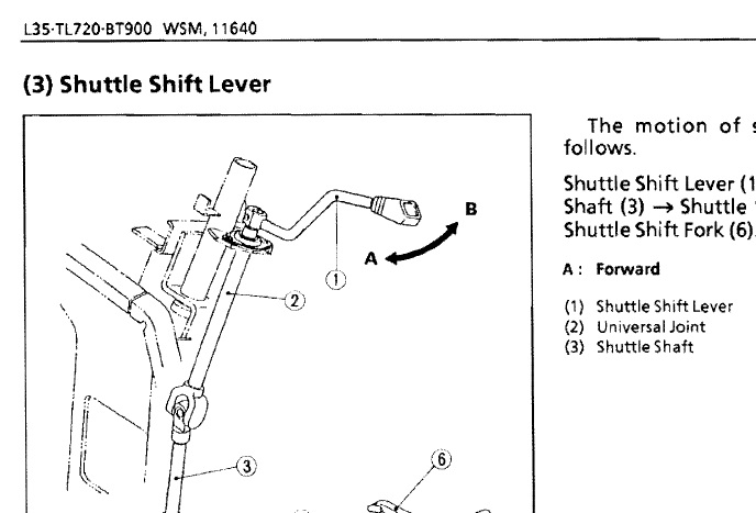 Kubota L35, TL720, BT900 Tractor Loader Workshop Manual